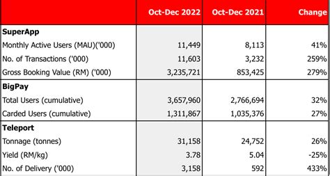 Fourth quarter 2022 results .